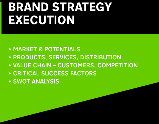 BRAND STRATEGY EXECUTION